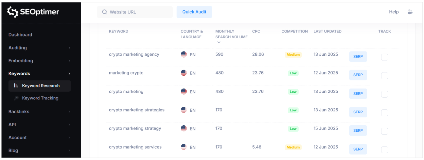 Crypto marketing keywords